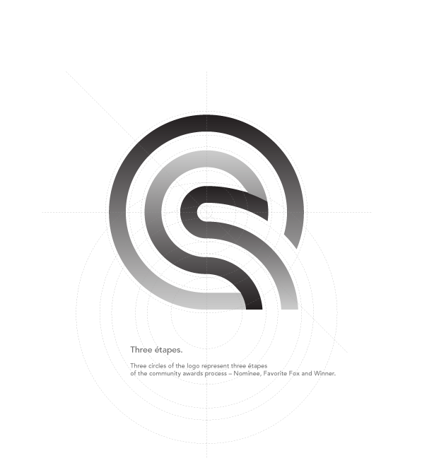 Three steps of community mark concept